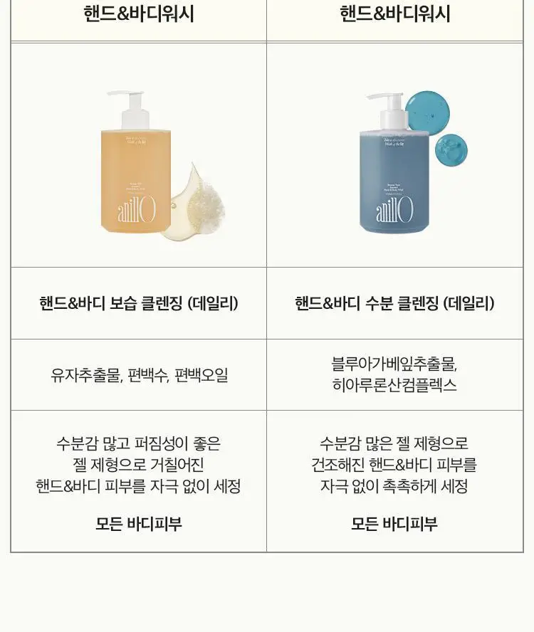 [Gift] 아닐로 센티드 핸드&바디워시 450ml 2종 택 1 상세페이지 30